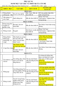 Danh mục vật liệu bàn giao TMC Smart Home trang 1