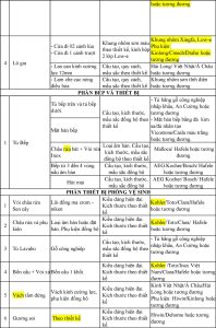 Danh mục vật liệu bàn giao TMC Smart Home trang 2