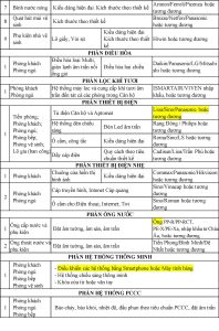 Danh mục vật liệu bàn giao TMC Smart Home trang 2